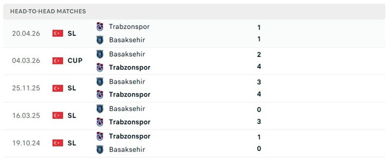 Nhận định, Soi kèo Trabzonspor vs Istanbul Basaksehir 23h00 ngày 23/08: Áp lực - Ảnh 3