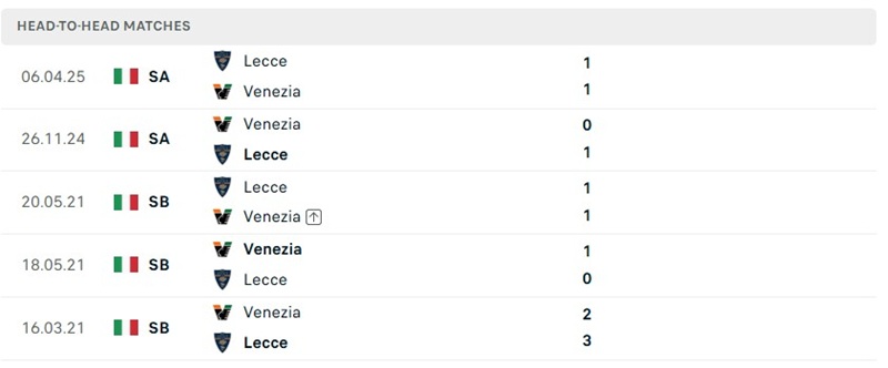 Nhận định, Soi kèo Venezia vs Lecce 23h30 ngày 23/08: Nỗ lực - Ảnh 3