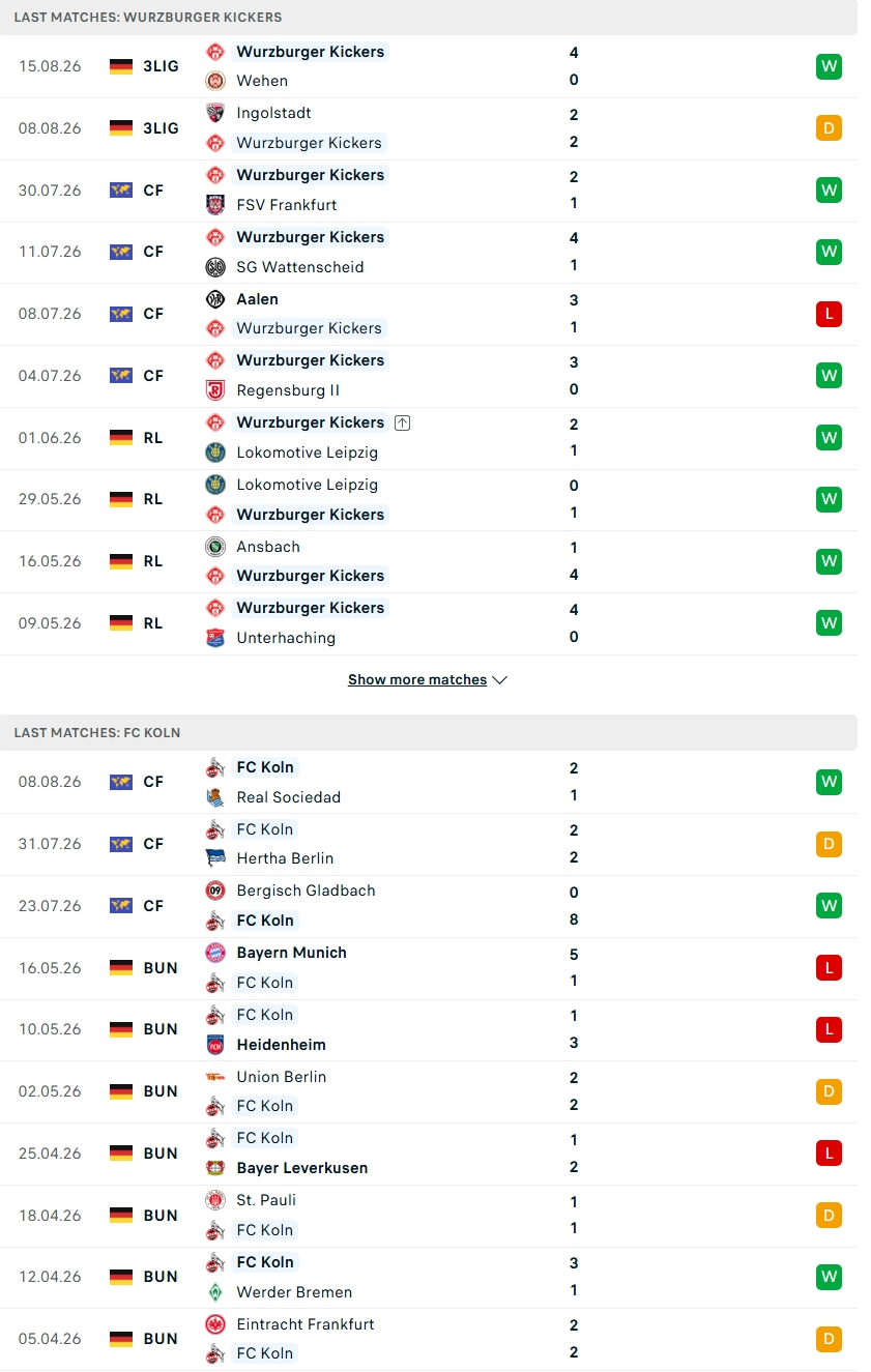 Nhận định, Soi kèo Wurzburger Kickers vs Koln 23h00 ngày 24/8: Thử thách cực đại - Ảnh 2