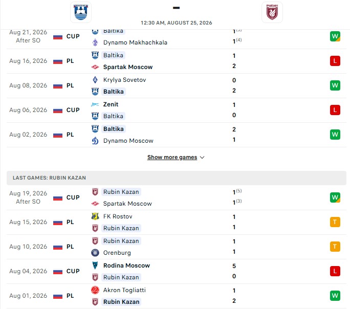Nhận định, Soi kèo Baltika Kaliningrad vs Rubin Kazan 0h30 ngày 25/08: Bất ngờ nối tiếp - Ảnh 2