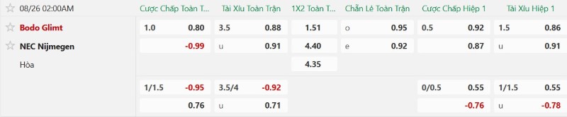 Nhận định, Soi kèo Bodo Glimt vs NEC Nijmegen 2h00 ngày 26/8: Khách khó ngược dòng - Ảnh 2