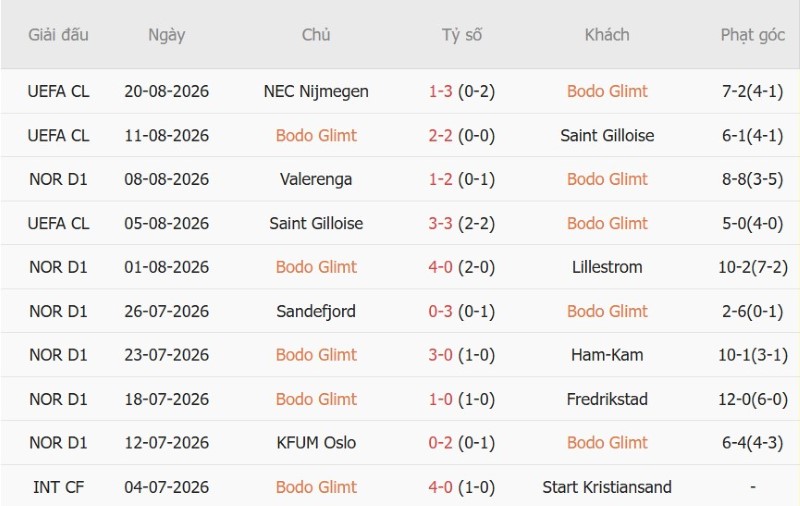 Nhận định, Soi kèo Bodo Glimt vs NEC Nijmegen 2h00 ngày 26/8: Khách khó ngược dòng - Ảnh 3