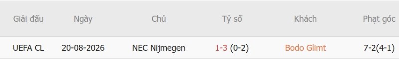 Nhận định, Soi kèo Bodo Glimt vs NEC Nijmegen 2h00 ngày 26/8: Khách khó ngược dòng - Ảnh 5