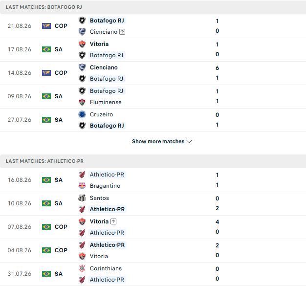 Nhận định, Soi kèo Botafogo vs Atletico Paranaense 06h00 ngày 25/08: Chia điểm - Ảnh 2
