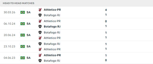Nhận định, Soi kèo Botafogo vs Atletico Paranaense 06h00 ngày 25/08: Chia điểm - Ảnh 3