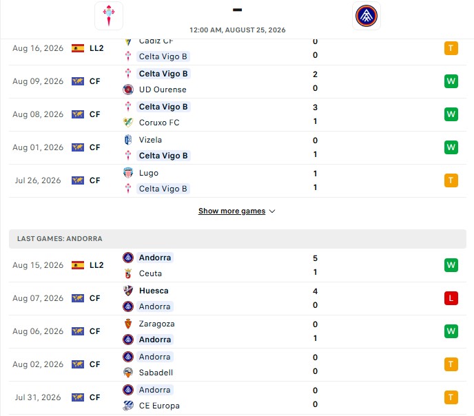 Nhận định, Soi kèo Celta Vigo B vs Andorra 0h00 ngày 25/08: Giải mã tân binh - Ảnh 2