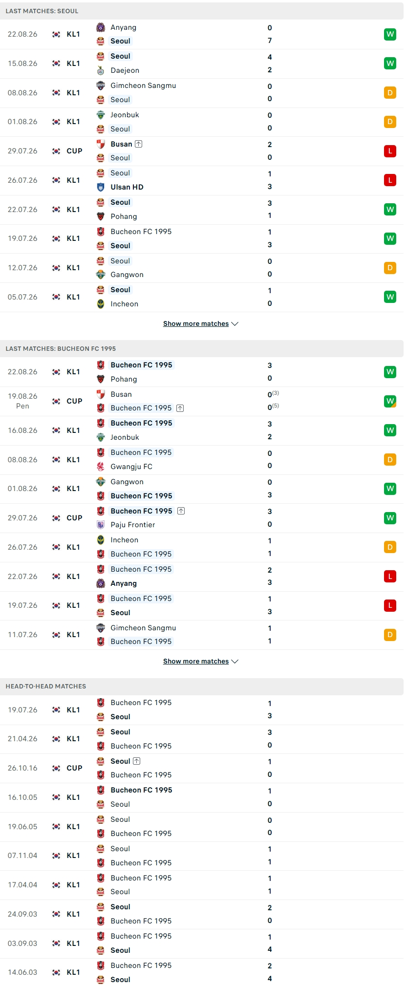 Nhận định, Soi kèo FC Seoul vs Bucheon 17h30 ngày 25/8: Khẳng định ngôi đầu - Ảnh 2