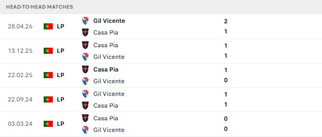 Nhận định, Soi kèo Gil Vicente vs Casa Pia 02h15 ngày 25/08: Chủ nhà hưng phấn - Ảnh 3