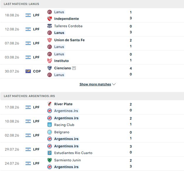 Nhận định, Soi kèo Lanus vs Argentinos Juniors 07h00 ngày 25/08: Khách có 3 điểm - Ảnh 2