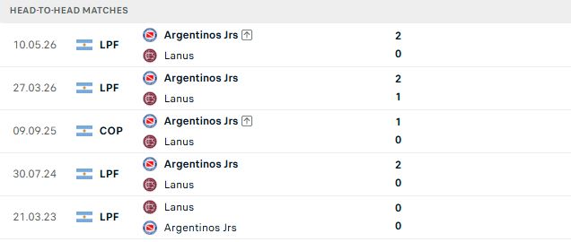Nhận định, Soi kèo Lanus vs Argentinos Juniors 07h00 ngày 25/08: Khách có 3 điểm - Ảnh 3