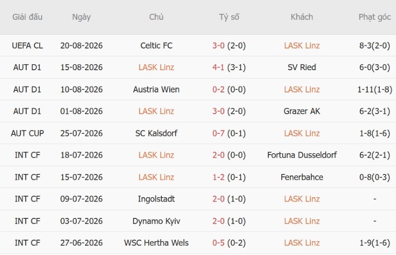 Nhận định, Soi kèo LASK Linz vs Celtic 0h30 ngày 26/8: Hòa trong mưa gôn - Ảnh 3