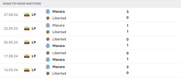 Nhận định, Soi kèo Libertad vs Macara 06h30 ngày 25/08: Khuất phục chủ nhà - Ảnh 3