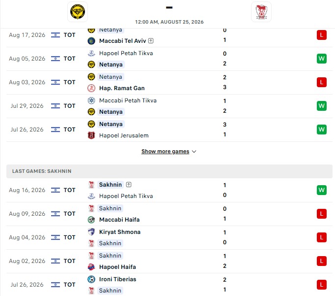 Nhận định, Soi kèo Maccabi Netanya vs Bnei Sakhnin 0h00 ngày 25/08: Điểm tựa sân nhà - Ảnh 2