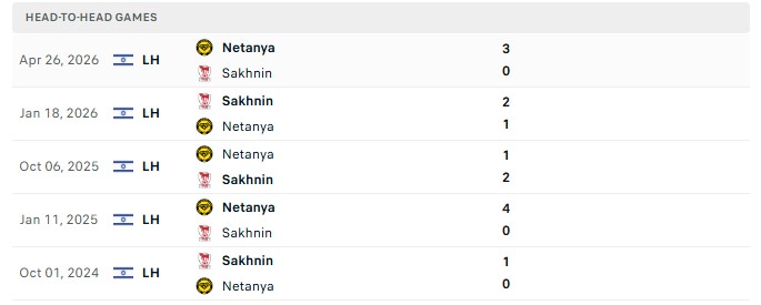 Nhận định, Soi kèo Maccabi Netanya vs Bnei Sakhnin 0h00 ngày 25/08: Điểm tựa sân nhà - Ảnh 3