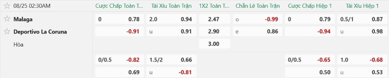 Nhận định, Soi kèo Malaga vs Deportivo 2h30 ngày 25/8: Khách lấy 3 điểm - Ảnh 2