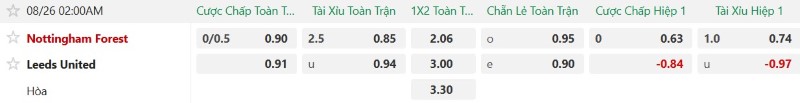 Nhận định, Soi kèo Nottingham vs Leeds 2h00 ngày 26/8: Thành-bại tại luân lưu - Ảnh 2