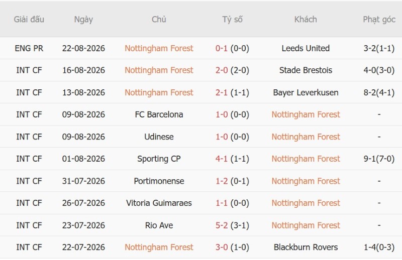 Nhận định, Soi kèo Nottingham vs Leeds 2h00 ngày 26/8: Thành-bại tại luân lưu - Ảnh 3