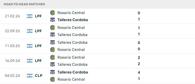 Nhận định, Soi kèo Talleres Cordoba vs Rosario Central 07h15 ngày 25/08 - Ảnh 3