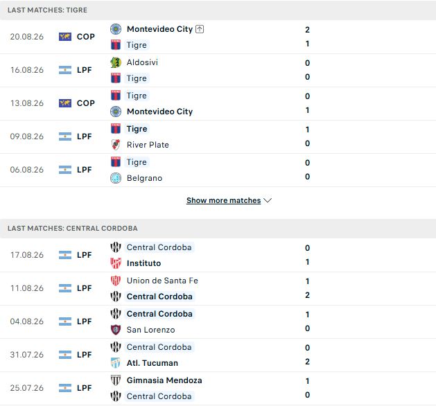 Nhận định, Soi kèo Tigre vs Central Cordoba 05h00 ngày 25/08: Chặn đà khủng hoảng - Ảnh 2