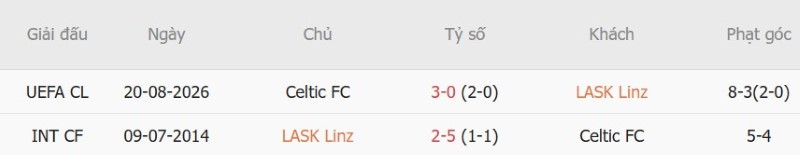 Soi kèo phạt góc LASK Linz vs Celtic, 2h00 ngày 26/8 - Ảnh 5