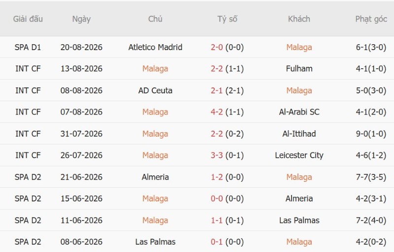 Soi kèo phạt góc Malaga vs Deportivo, 2h30 ngày 25/8 - Ảnh 3