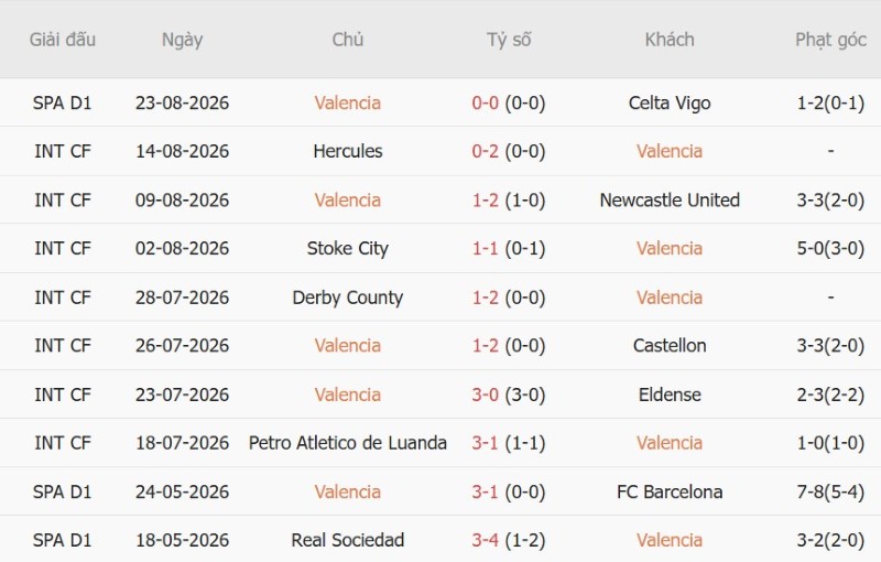 Soi kèo phạt góc Valencia vs Real Betis, 2h00 ngày 26/8 - Ảnh 3