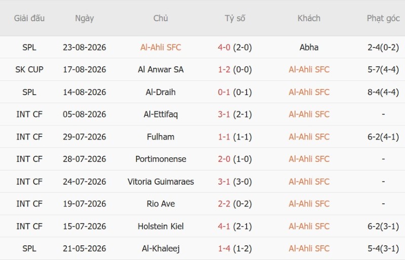 Nhận định, Soi kèo Al-Ahli Saudi vs Auckland FC 1h00 ngày 27/8: Chủ nhà thắng đẹp - Ảnh 3