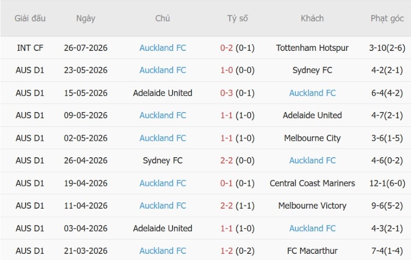 Nhận định, Soi kèo Al-Ahli Saudi vs Auckland FC 1h00 ngày 27/8: Chủ nhà thắng đẹp - Ảnh 4