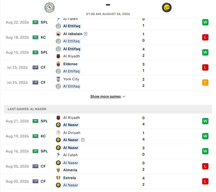 Nhận định, Soi kèo Al Ettifaq vs Al Nassr 1h00 ngày 26/08: Cản bước nhà Vua - Ảnh 2