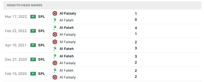 Nhận định, Soi kèo Al Faisaly Harmah vs Al Fateh 23h00 ngày 26/08: Giải vía thành công - Ảnh 3