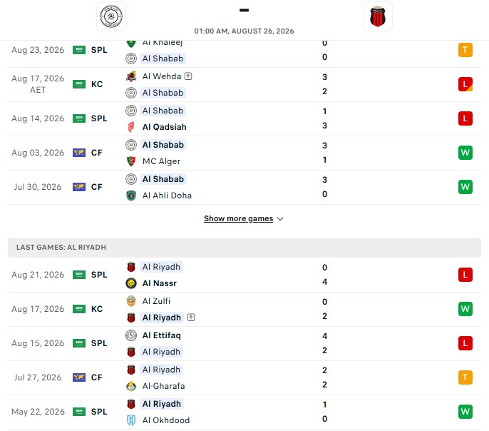 Nhận định, Soi kèo Al Shabab vs Al Riyadh 1h00 ngày 26/08: Kèo thắng đầu tiên - Ảnh 2