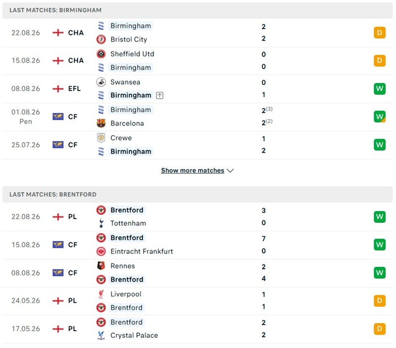 Nhận định, Soi kèo Birmingham vs Brentford 02h00 ngày 26/08: Thử lửa - Ảnh 2