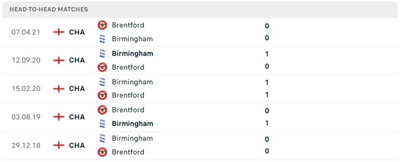 Nhận định, Soi kèo Birmingham vs Brentford 02h00 ngày 26/08: Thử lửa - Ảnh 3