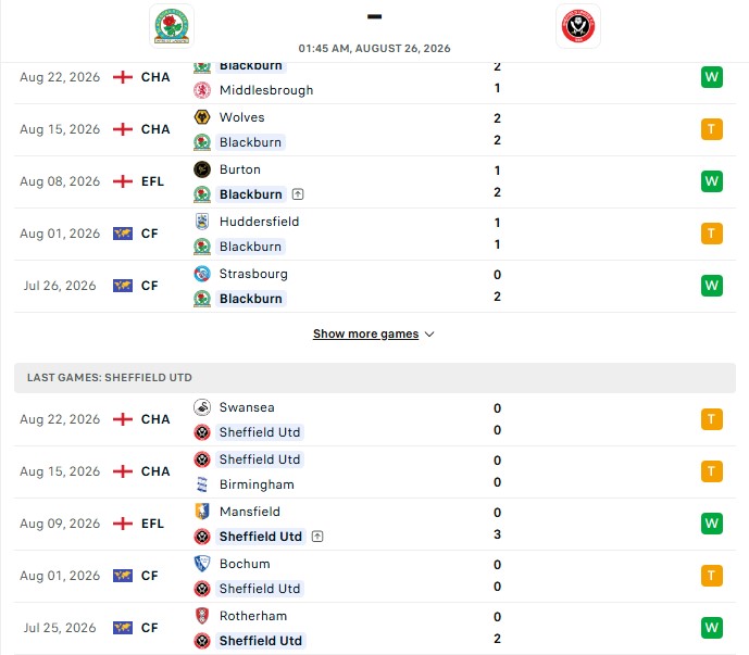Nhận định, Soi kèo Blackburn vs Sheffield United 1h45 ngày 26/08: Đấu Cúp toàn thua - Ảnh 2