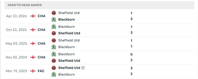 Nhận định, Soi kèo Blackburn vs Sheffield United 1h45 ngày 26/08: Đấu Cúp toàn thua - Ảnh 3