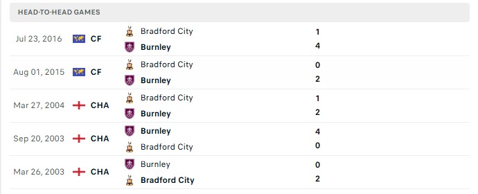 Nhận định, Soi kèo Bradford vs Burnley 1h45 ngày 27/08: Khác biệt hoàn toàn - Ảnh 3