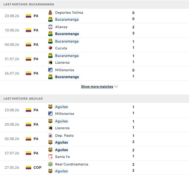Nhận định, Soi kèo Bucaramanga vs Aguilas 06h00 ngày 26/05: Hòa là đẹp - Ảnh 2