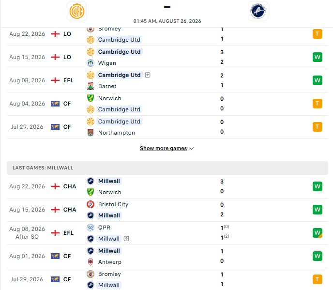 Nhận định, Soi kèo Cambridge vs Millwall 1h45 ngày 26/08: Cửa trên nhỉnh hơn - Ảnh 2
