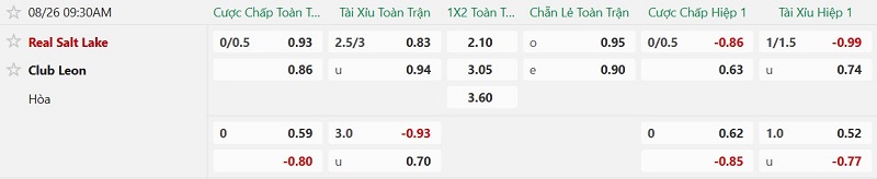 Nhận định, Soi kèo Club Leon vs Real Salt Lake 9h30 ngày 26/8: Nối dài mạch thắng - Ảnh 2