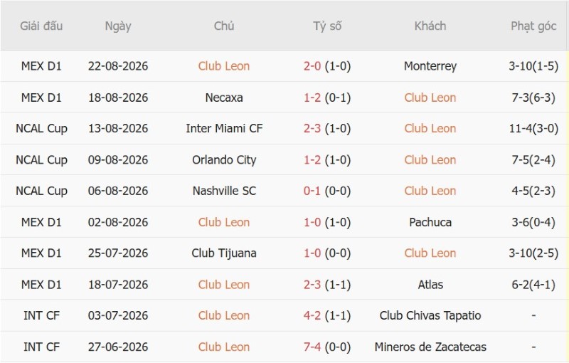 Nhận định, Soi kèo Club Leon vs Real Salt Lake 9h30 ngày 26/8: Nối dài mạch thắng - Ảnh 3