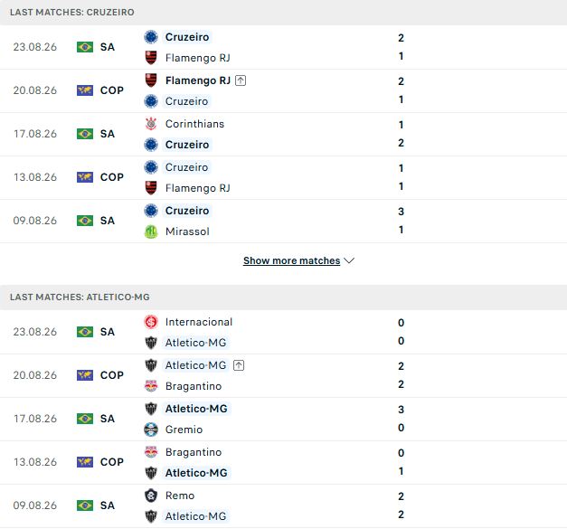 Nhận định, Soi kèo Cruzeiro vs Atletico Mineiro 07h00 ngày 26/05: Tiếp đà hưng phấn - Ảnh 2