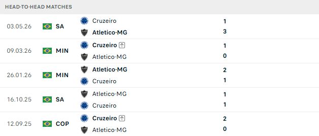 Nhận định, Soi kèo Cruzeiro vs Atletico Mineiro 07h00 ngày 26/05: Tiếp đà hưng phấn - Ảnh 3