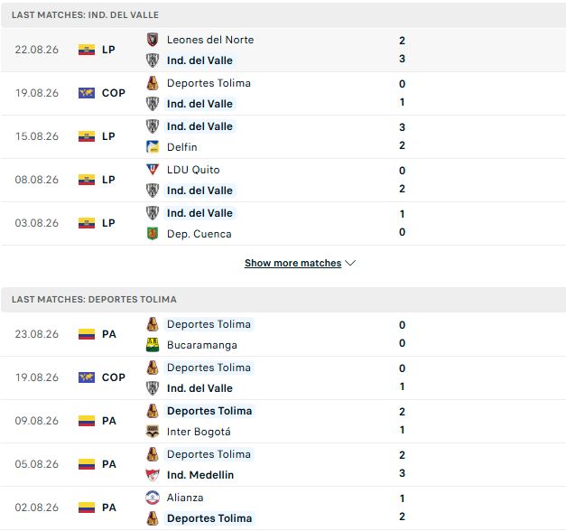 Nhận định, Soi kèo Del Valle vs Tolima 07h30 ngày 26/05: Tứ kết cho chủ nhà - Ảnh 2