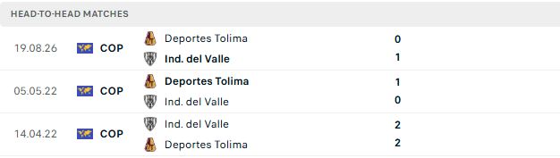 Nhận định, Soi kèo Del Valle vs Tolima 07h30 ngày 26/05: Tứ kết cho chủ nhà - Ảnh 3