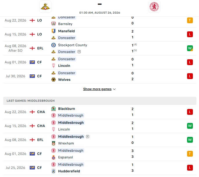 Nhận định, Soi kèo Doncaster vs Middlesbrough 1h30 ngày 26/08: Đối thủ lì lợm - Ảnh 2