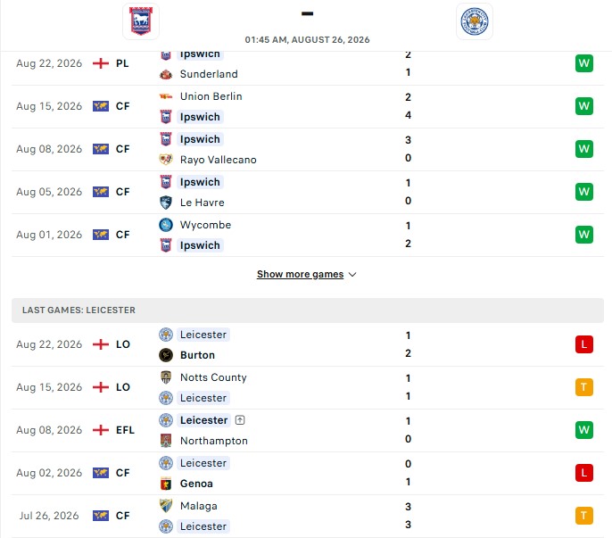 Nhận định, Soi kèo Ipswich vs Leicester 1h45 ngày 26/08: Khác biệt hoàn toàn - Ảnh 2