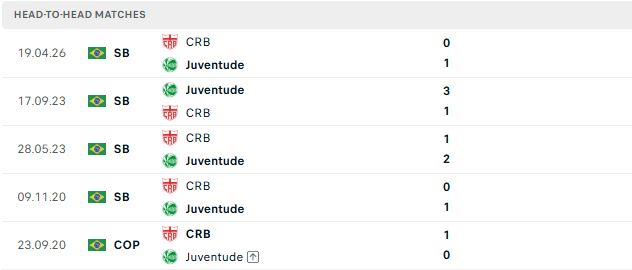 Nhận định, Soi kèo Juventude vs CRB 05h30 ngày 26/05: Tiếp tục bám đuổi - Ảnh 3