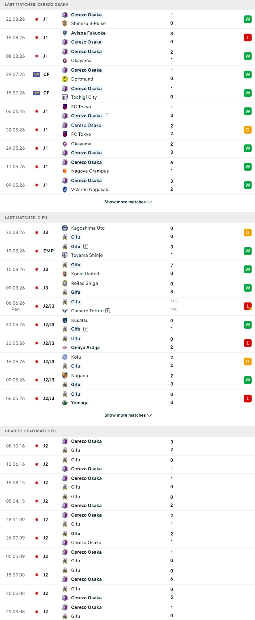 Nhận định, Soi kèo Machida Zelvia vs Grulla Morioka 16h30 ngày 26/8: Thị uy sức mạnh   - Ảnh 2