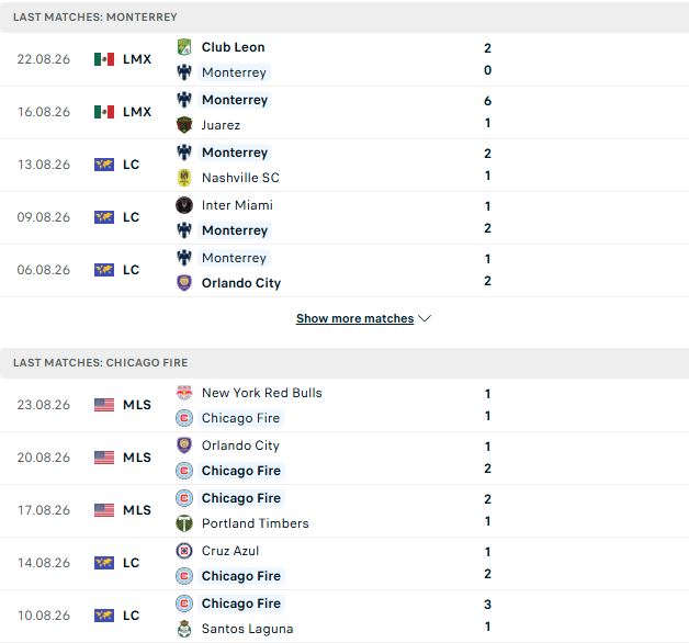 Nhận định, Soi kèo Monterrey vs Chicago Fire 07h30 ngày 26/05: Át vía chủ nhà - Ảnh 2