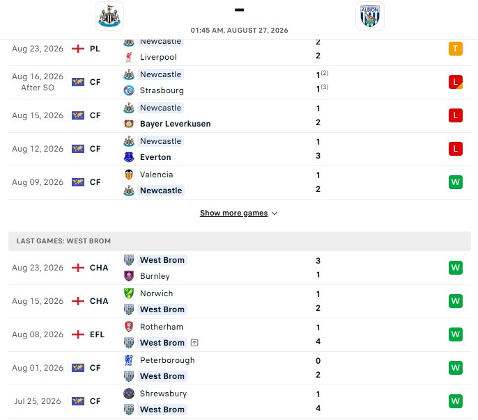 Nhận định, Soi kèo Newcastle vs West Brom 1h45 ngày 27/08: Không hề yếu đuối - Ảnh 2